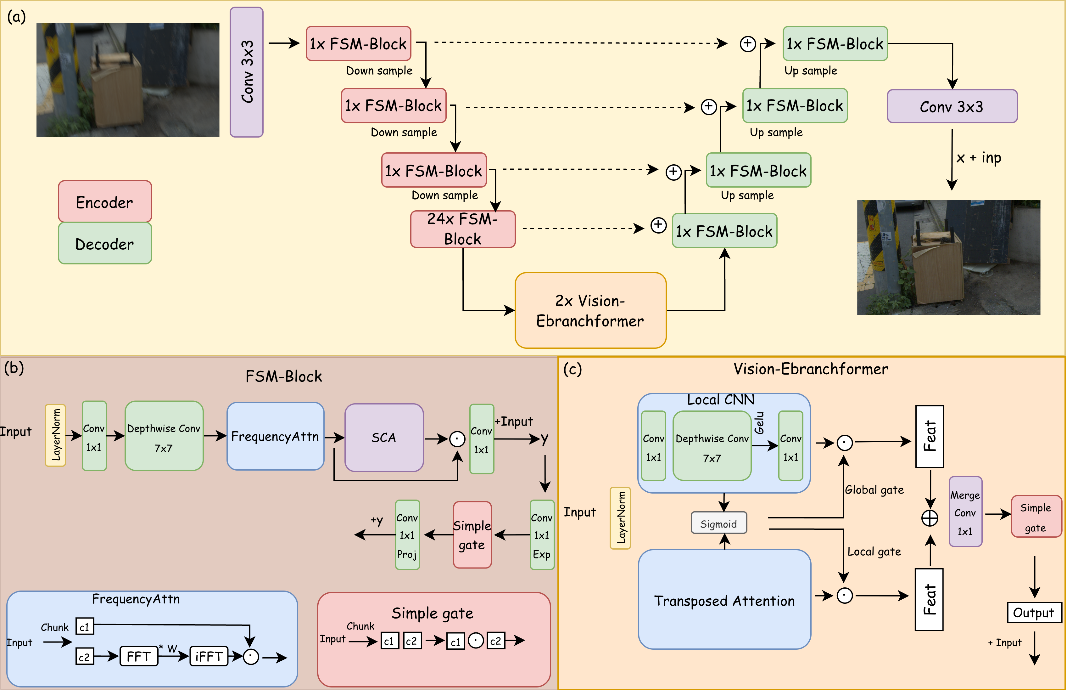 FSM-Net Overall Architecture.